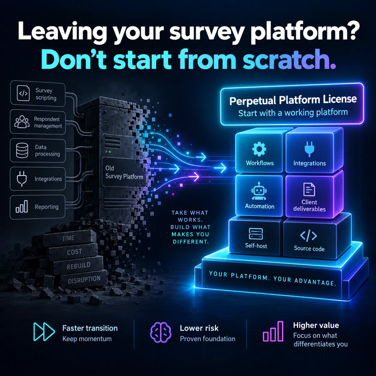 Leaving your survey platform? Don't build from scratch