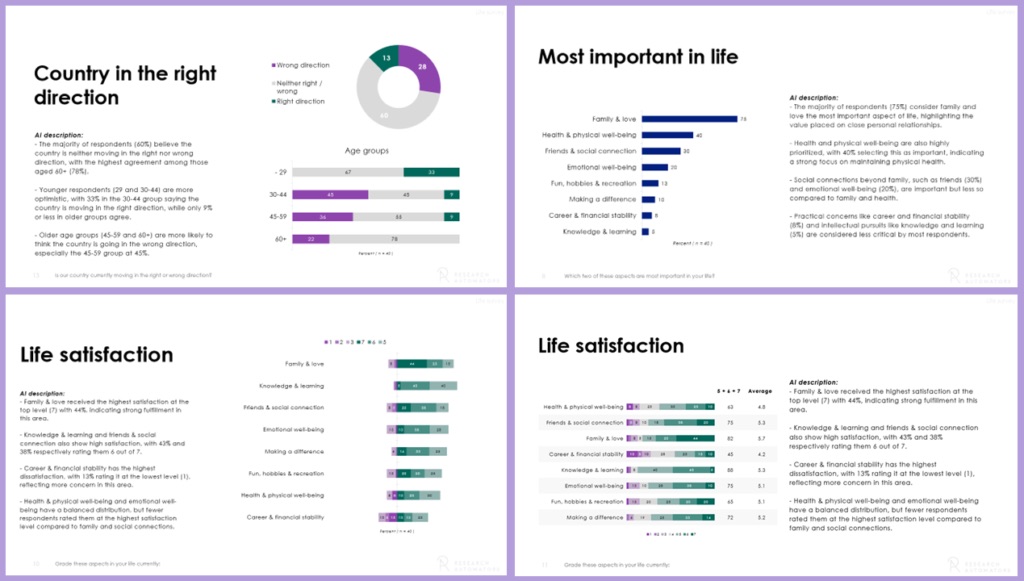 Chart descriptions template