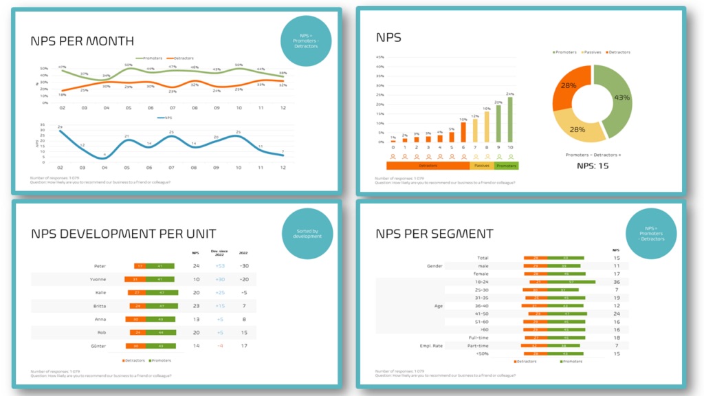 NPS charts template