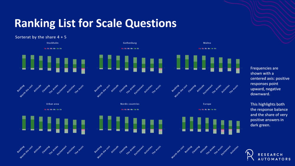 Segment comparison