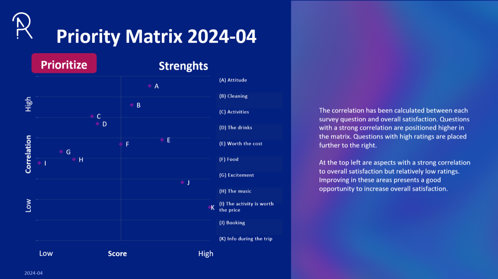 Priority matrix