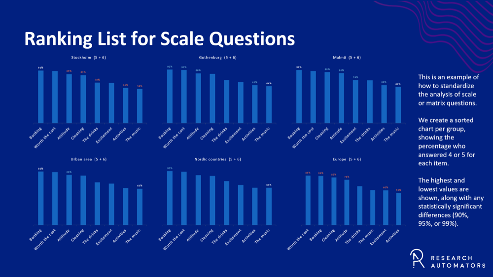 Ranking list, scale question